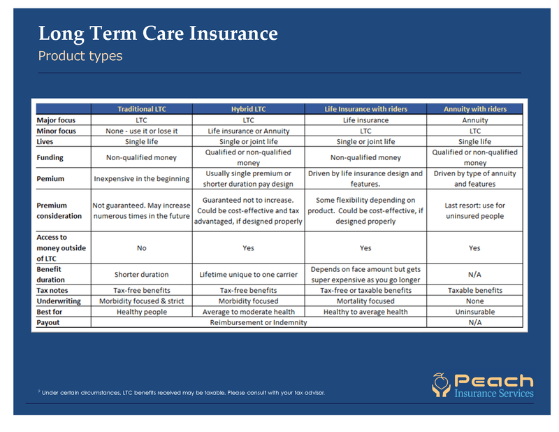 4 types of long term care.png